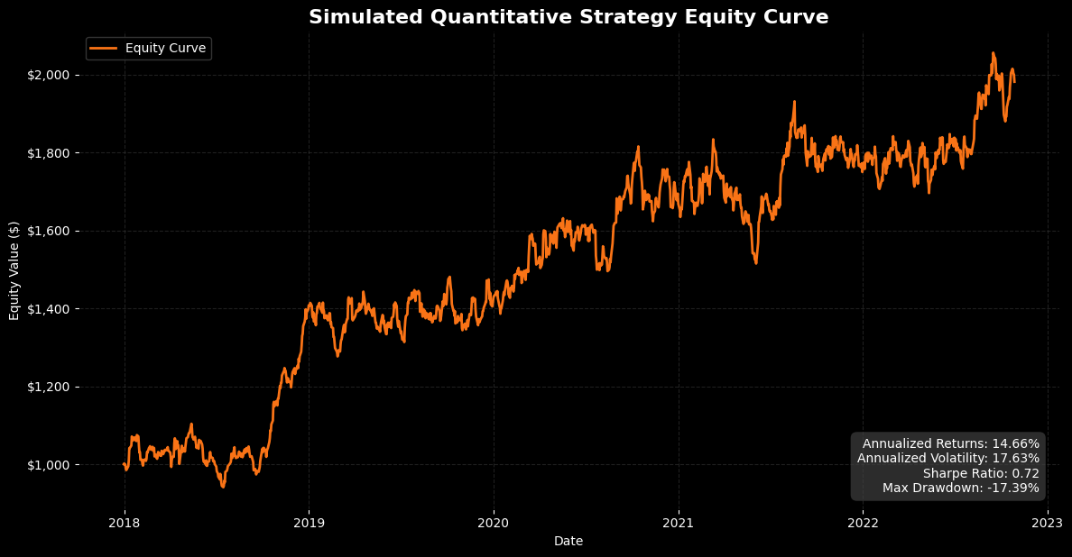 Finanza Quantitativa per PMI: Strategie Aumentate e Decisioni Rapide